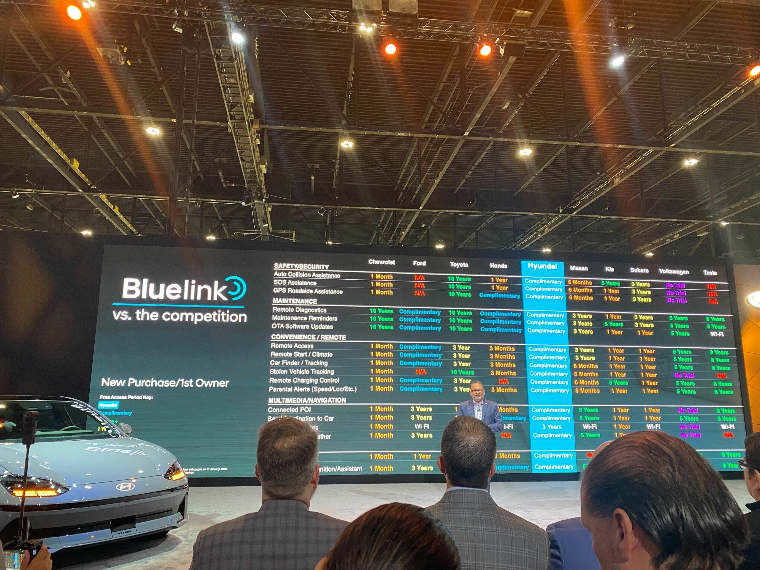 Hyundai Bluelink+ at the Chicago Auto Show