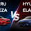 Hyundai Elantra vs Subaru Impreza: Which Compact Car Is the Better Choice?